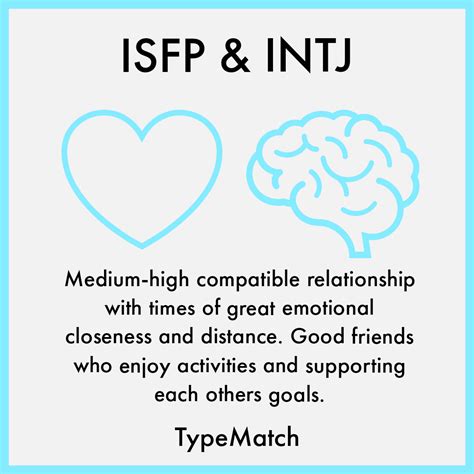 intj isfp compatibility|ISFP and INTJ Compatibility